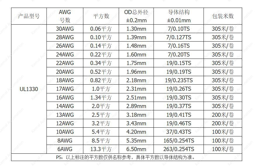 24AWG Blue 7 cores